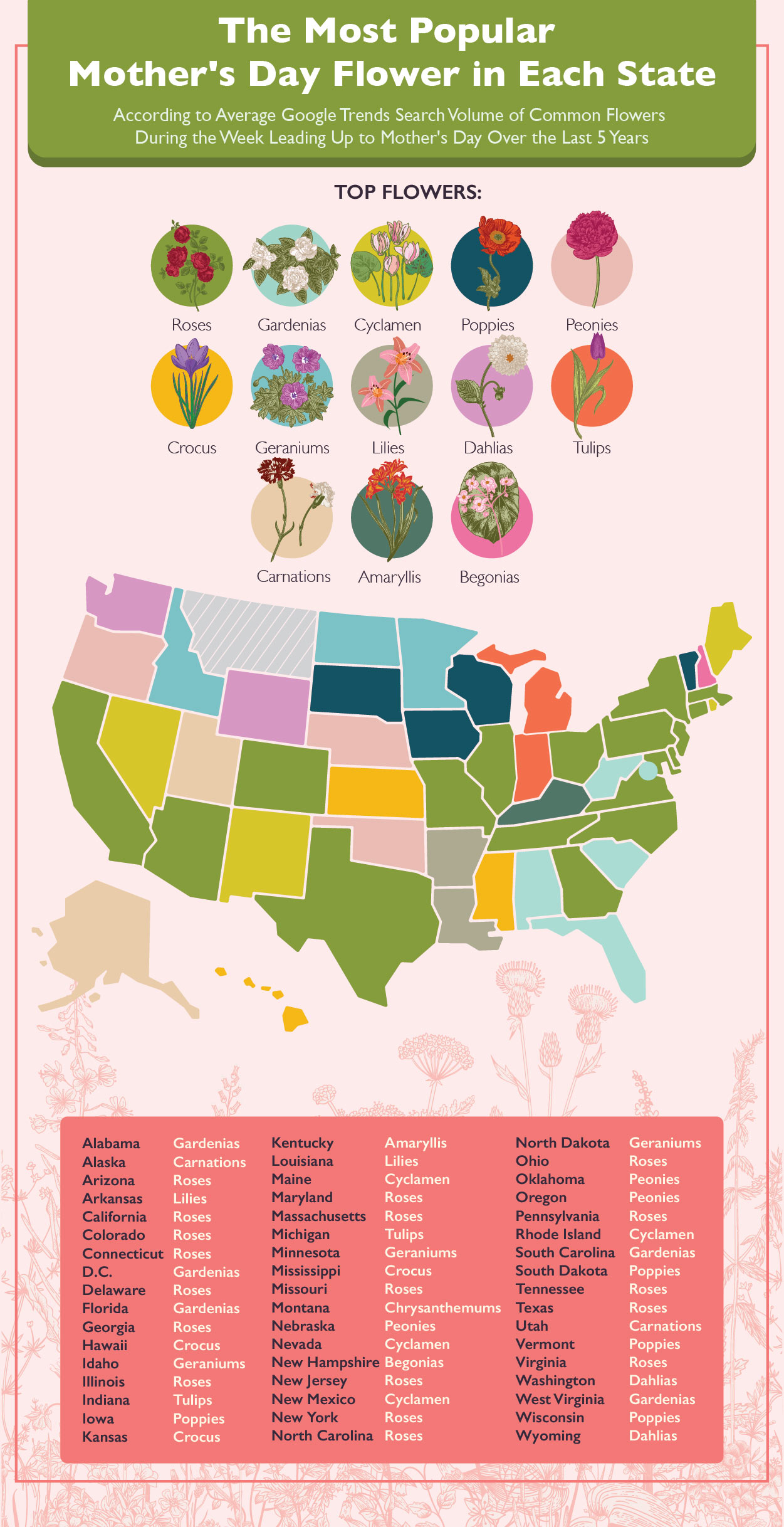 A map of the most popular Mother’s Day flower in each state